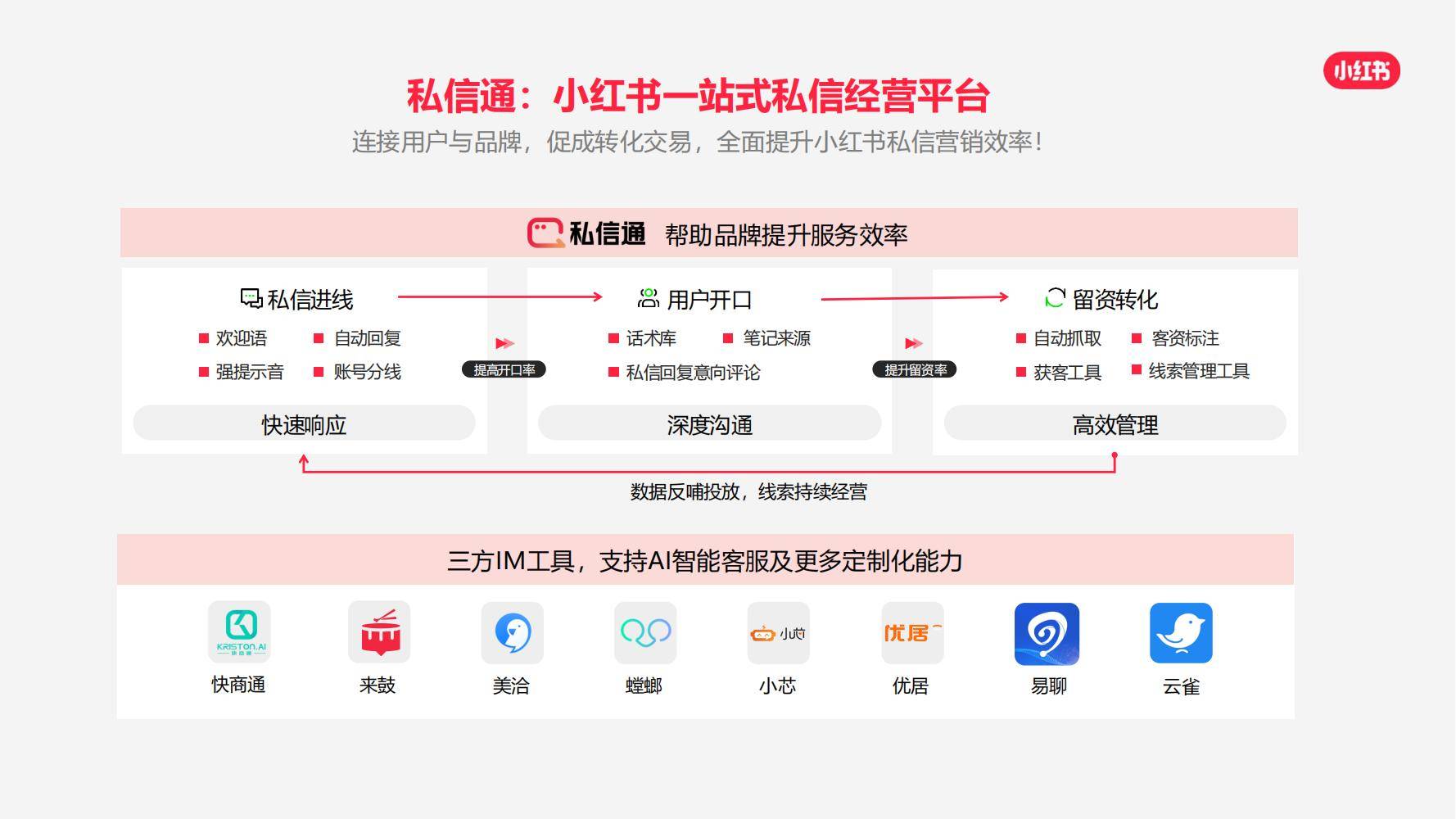 资通全球,商达四方(资通产品)-第2张图片-战略资本商业服务 资通全球,商达四方(资通产品)-第2张图片-战略资本商业服务